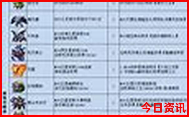 附近有哪些好玩的景点推荐
