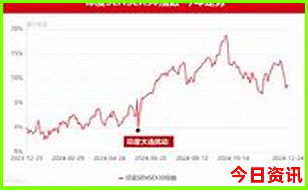 北京旅游自由行最佳攻略