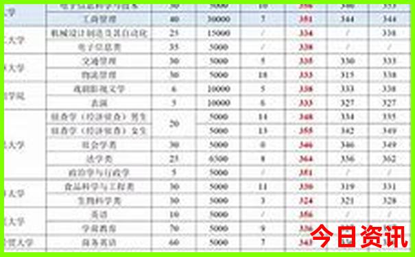 2025新澳六今晚资料49期